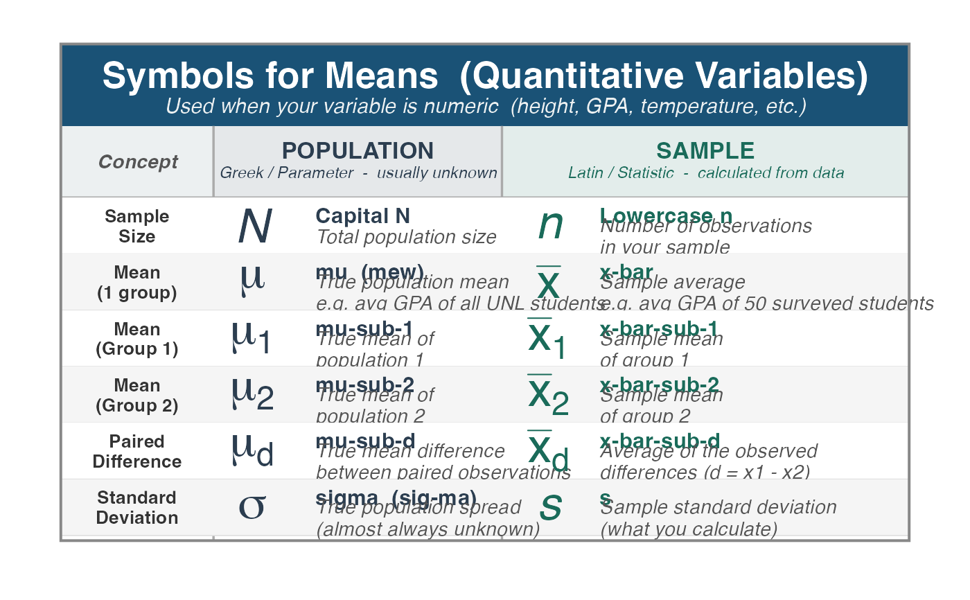 Show Statistical Symbol Reference Plots — show_symbols • Stat218Applet